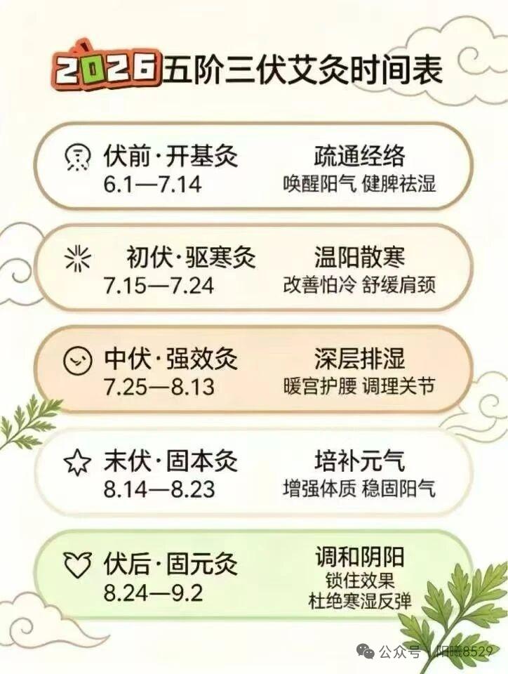 三伏艾炙时间表