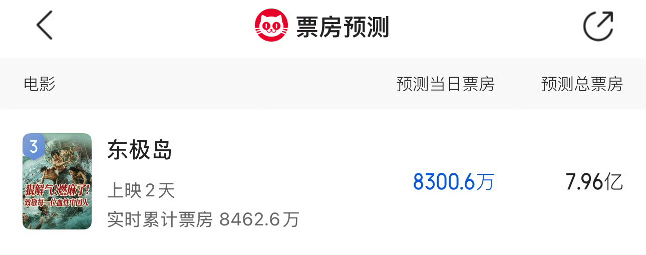 《东极岛》投资8000万美金[揣手] ​​​