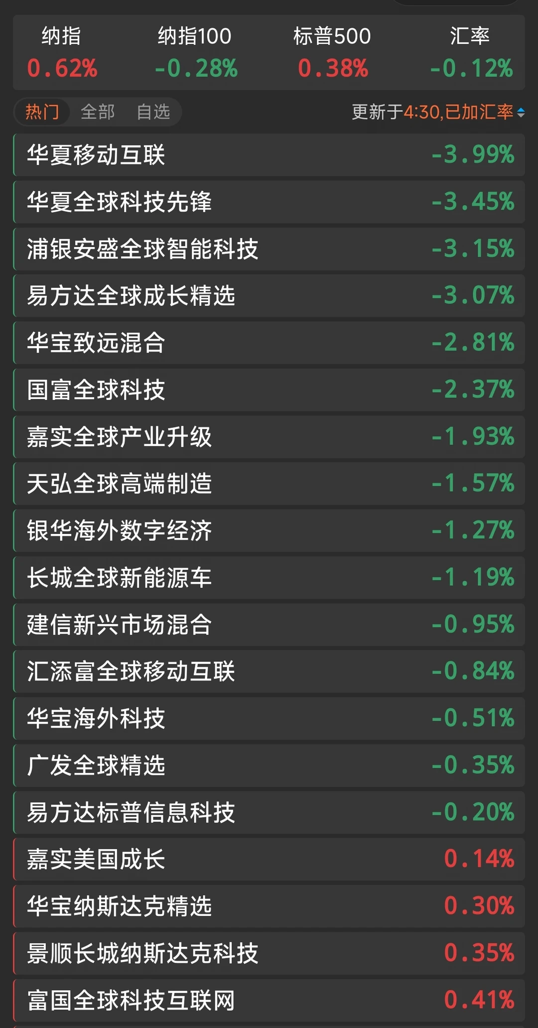 7.16收盘 跌跌不休