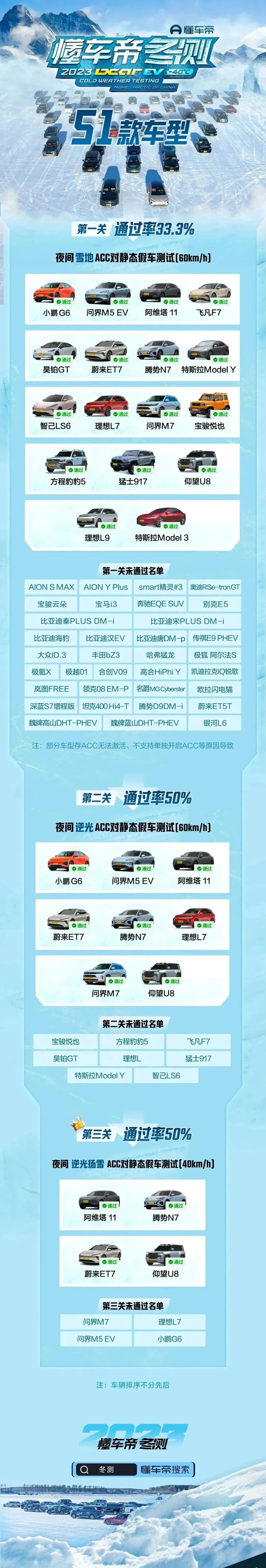打铁还须自身硬，腾势N7，仰望U8，阿维塔11，蔚来ET7，过三关 ​​​