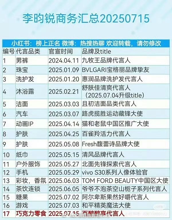 李昀锐七月新增四个商务李昀锐新增四个商务 李昀锐七月新增四个商务 ​​​