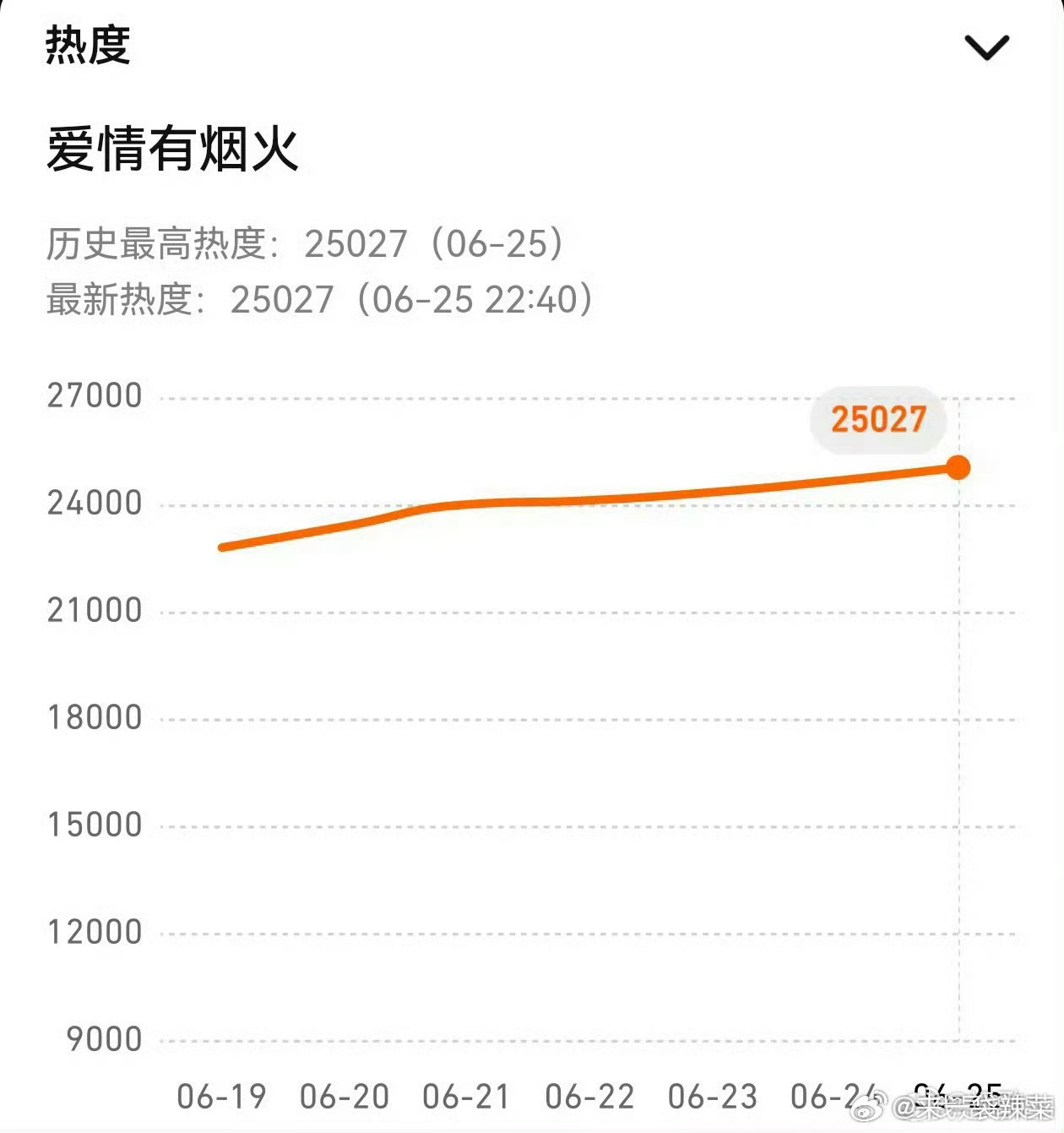 就这个小爱火🐮啊牛嗯 说的很对 人抬剧具象化李亦非实在是太惹人爱了 檀健次果然