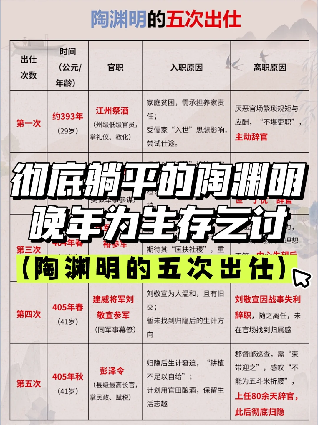 陶渊明:五个儿子无一成器人，后悔了吗