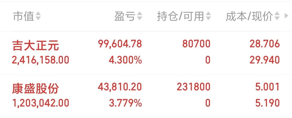 每日坚持第一时间分享，只为提供最及时的参考。拒绝马后炮，坚持公开透明，需要大家的