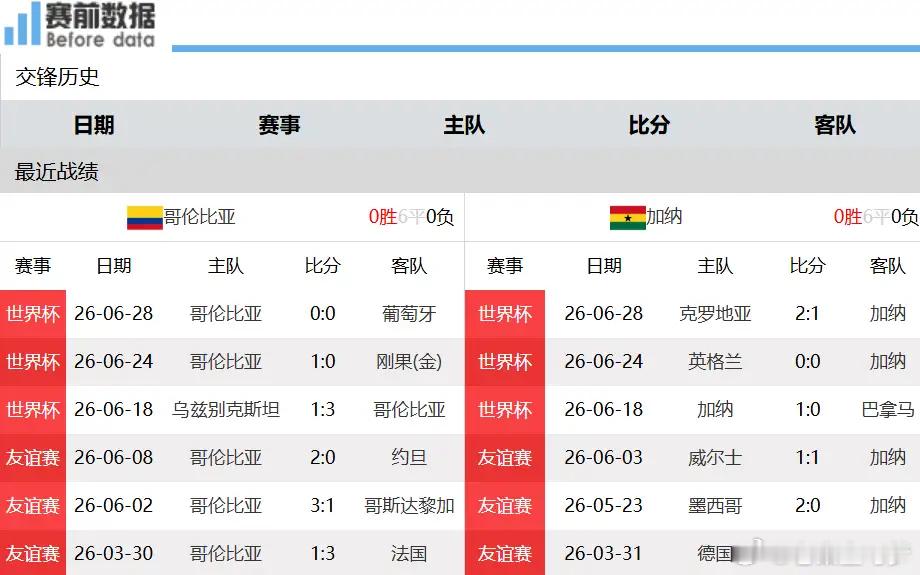 哥伦比亚vs加纳哥伦比亚vs加纳前瞻：两大边锋正面硬碰，哥伦比亚有实力拿下加纳北
