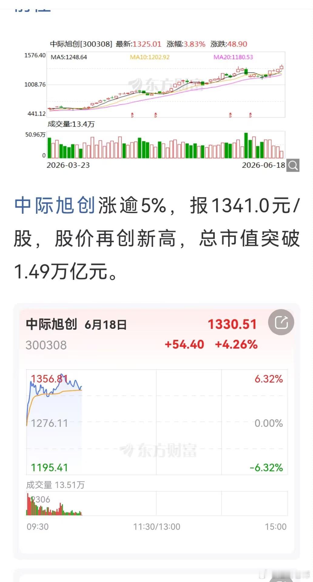 中际又创了新高。就看谁去接最后一棒 