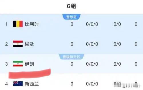 伊朗正式敲定赴美踢世界杯，一句话尽显大国格局
 
2026年5月7日，伊朗官方正