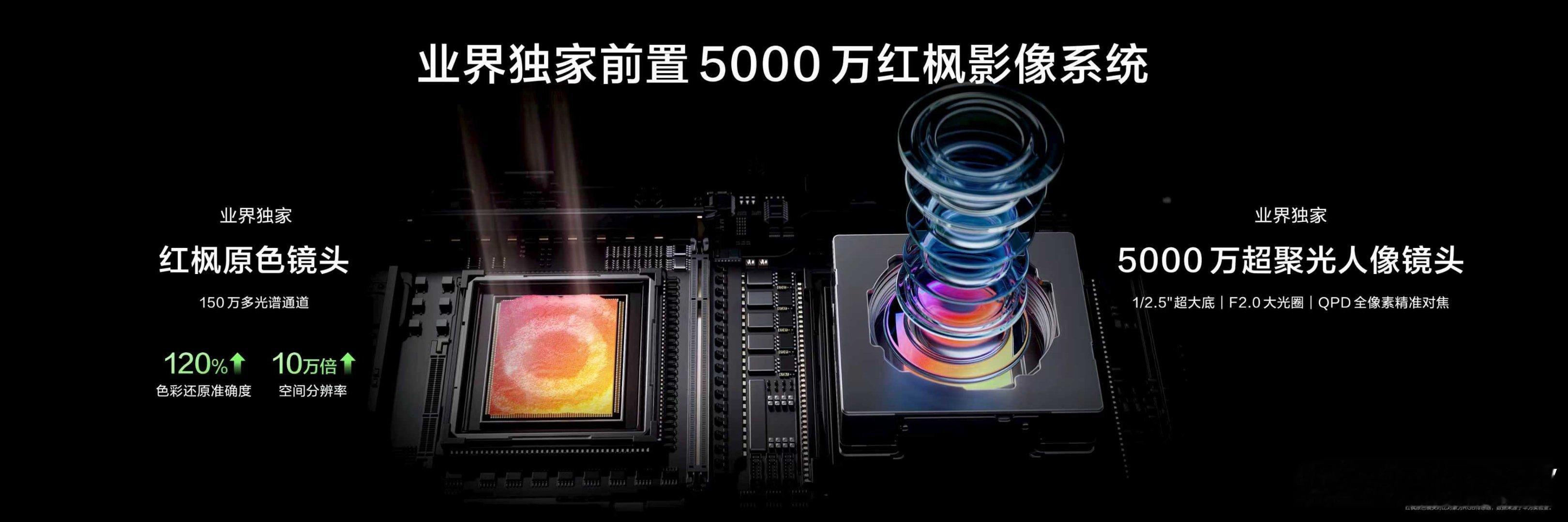 nova15首发搭载前置红枫镜头 nova 15系列首发双红枫影像系统，带来前后