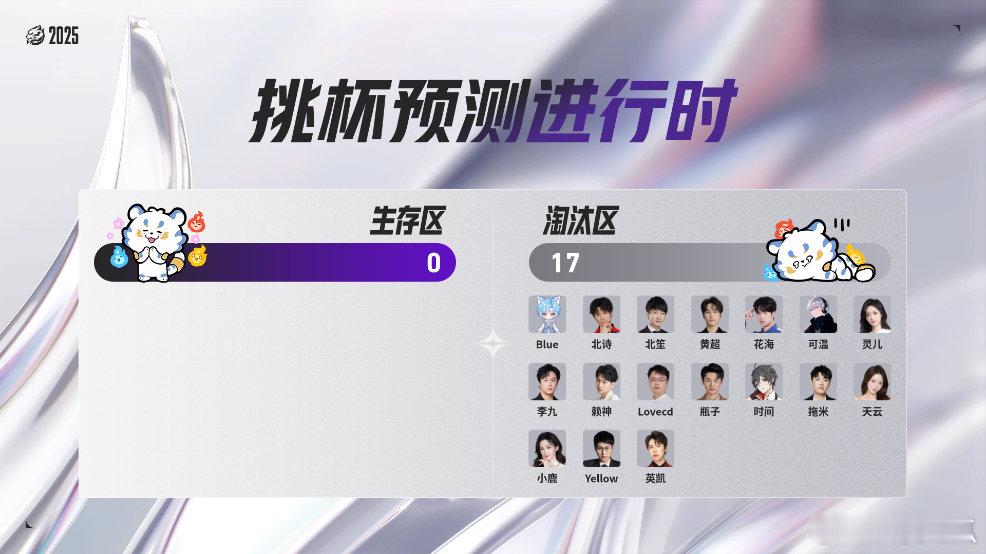 挑杯预测全军覆没 