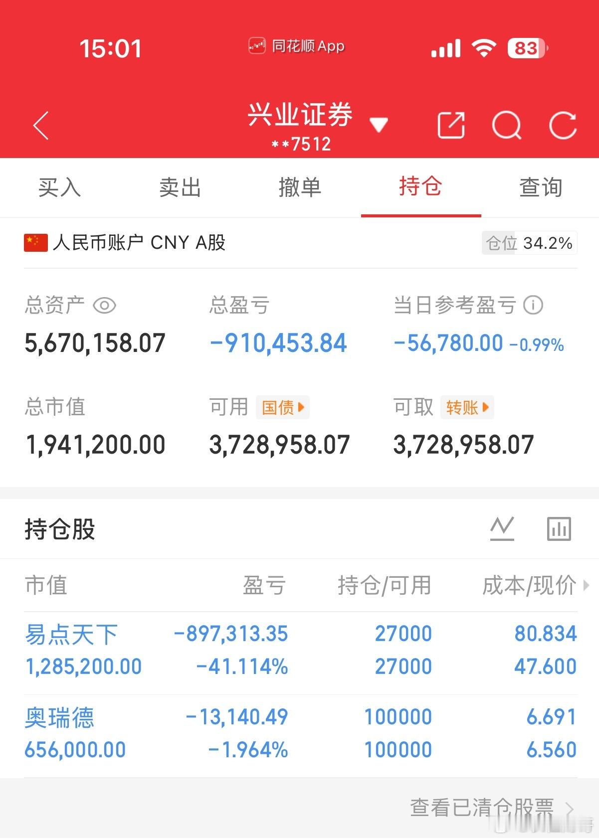 今天是4月23号！长征财哥（80w）翻倍操作之旅。继续持仓：易点天下，奥瑞德特别