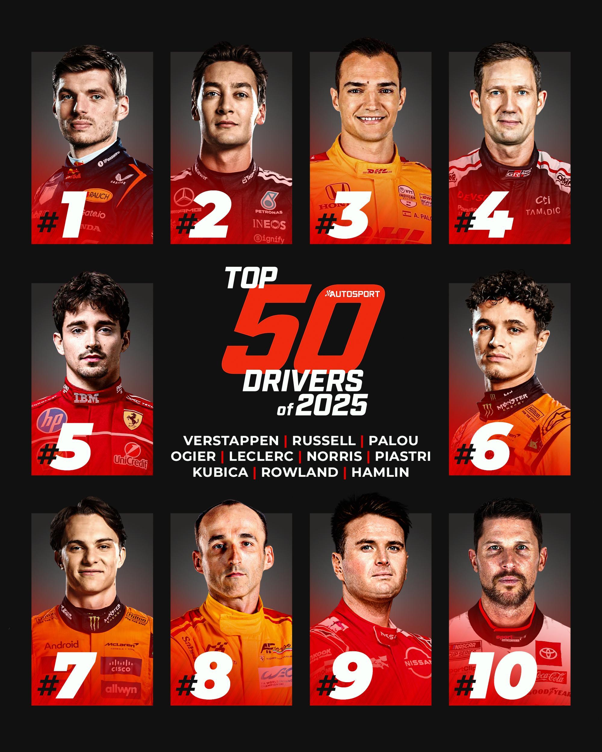 Autosport年度50大车手评选前十名榜单出炉1. 维斯塔潘（F1）2. 拉