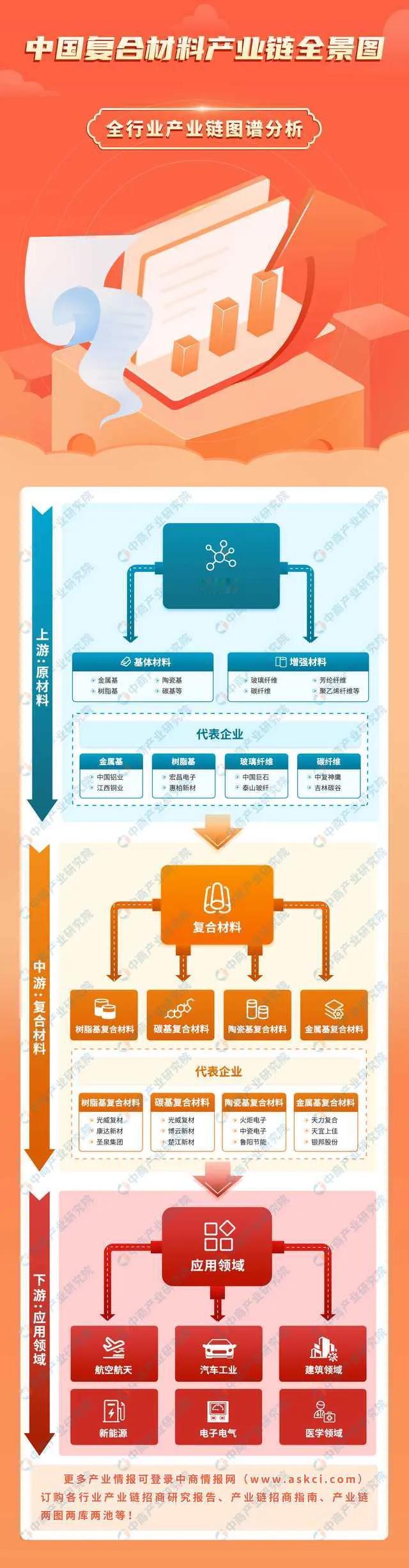 #记录秋日生活点滴#【秋日职场新人】复合材料-1：此类公司旱涝保收职场稳定

笔