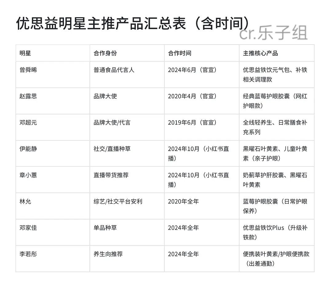 为优思益站过台的明星，目前曾舜晞，伊能静，张静初，已致歉， 伊能静方致歉曾舜晞工