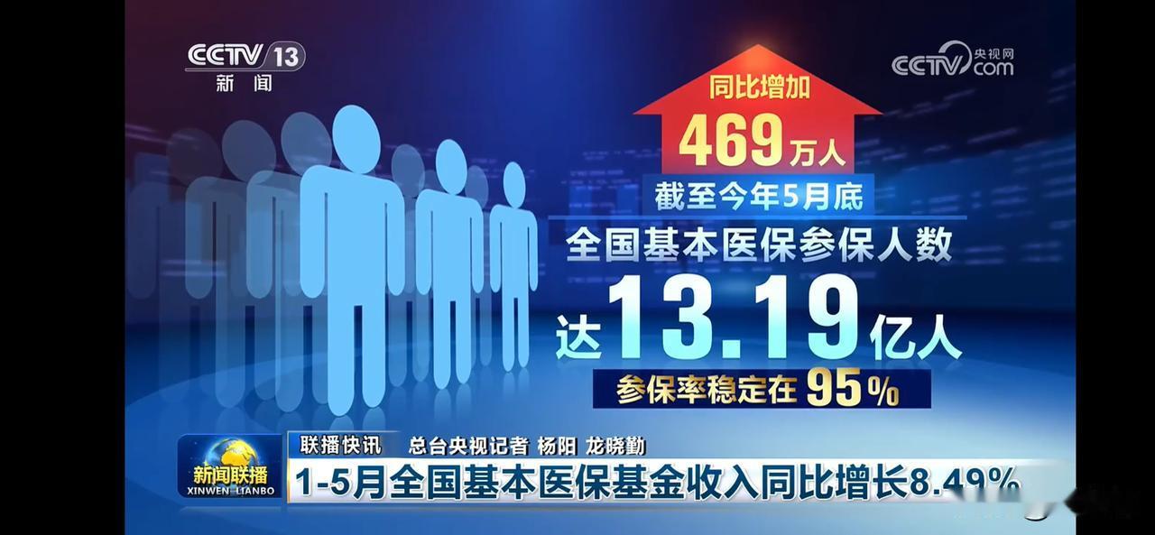 全国基本医保参保人数达13.19亿人，参保率稳定在95%！
