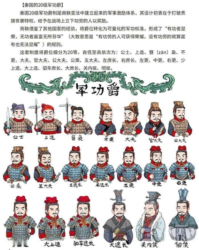 大秦军功爵位制有多少级？
答案：20级。
这套制度的厉害之处，只看军功，不论出身