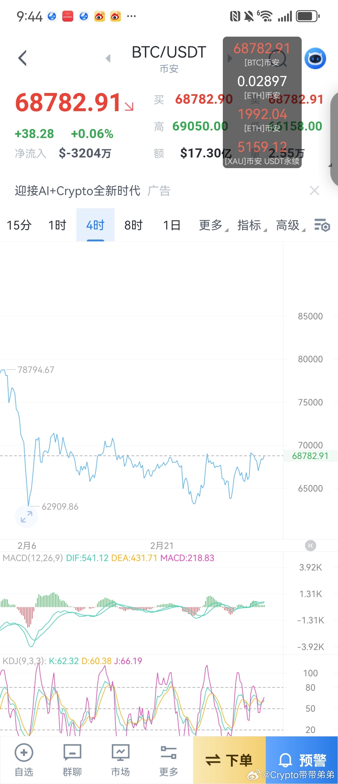 空头还在蓄势，不要追涨杀跌，耐心等待 