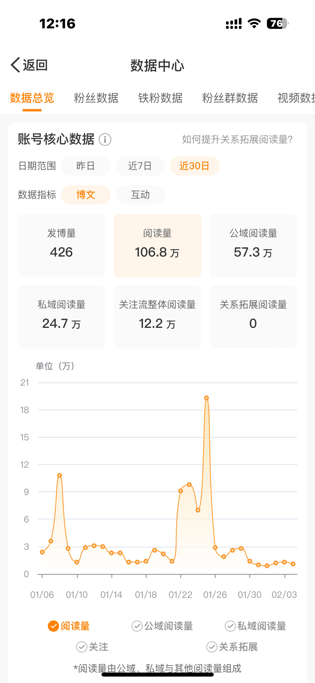 历经一年多我的橙b生涯即将结束。黄黄的也很可爱 