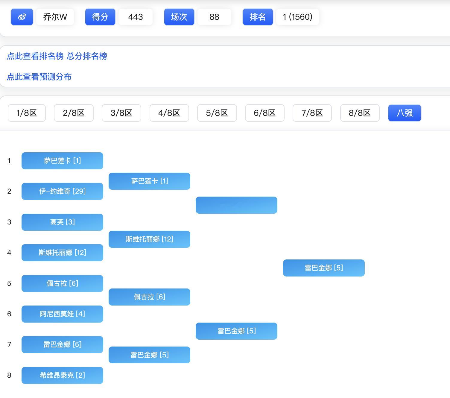 澳网2026 女子签表挑战第一名：唯有膜拜莱巴金娜大满贯第二冠萨巴伦卡连续两年澳