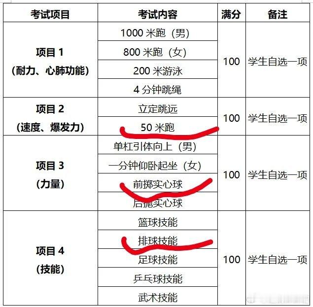 陕西体育中考考这些，满分是六十分，你们那也是这样吗？