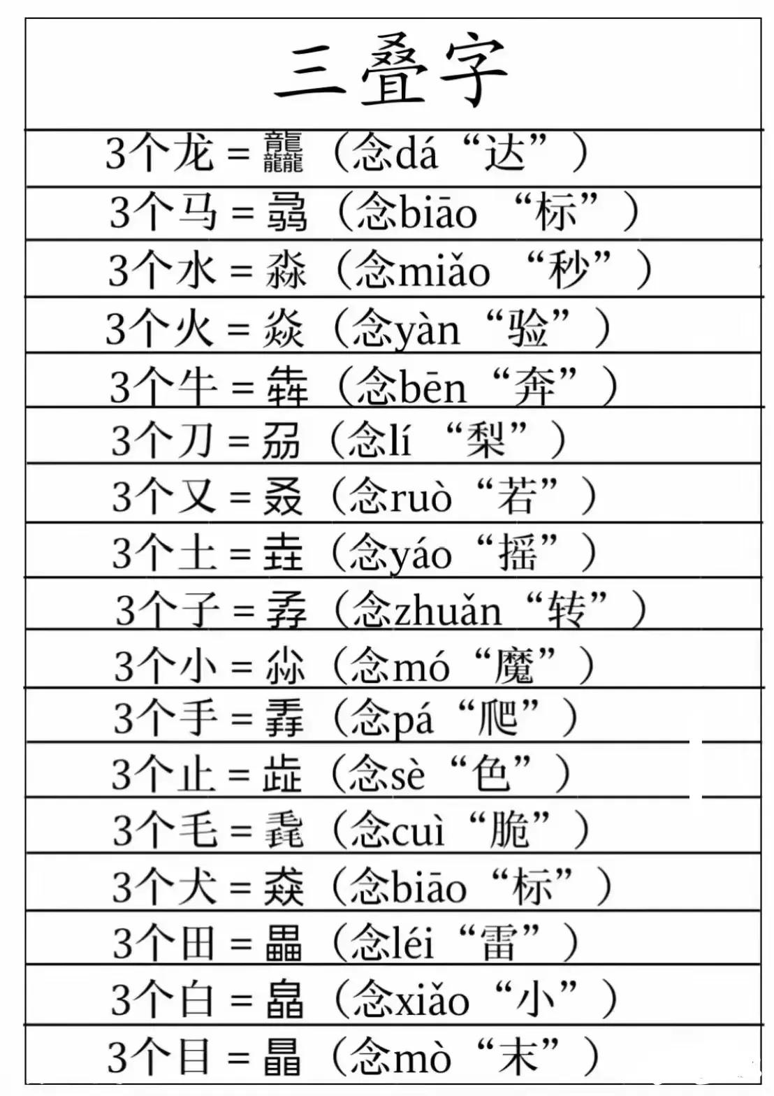 这些三叠字你认识多少

三个小念