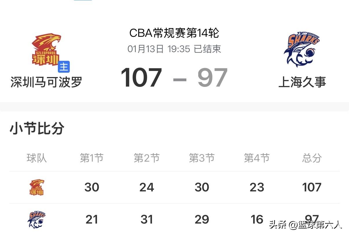 深圳107-97终结上海九连胜，暴露连胜隐忧

1月13日CBA常规赛第14轮，