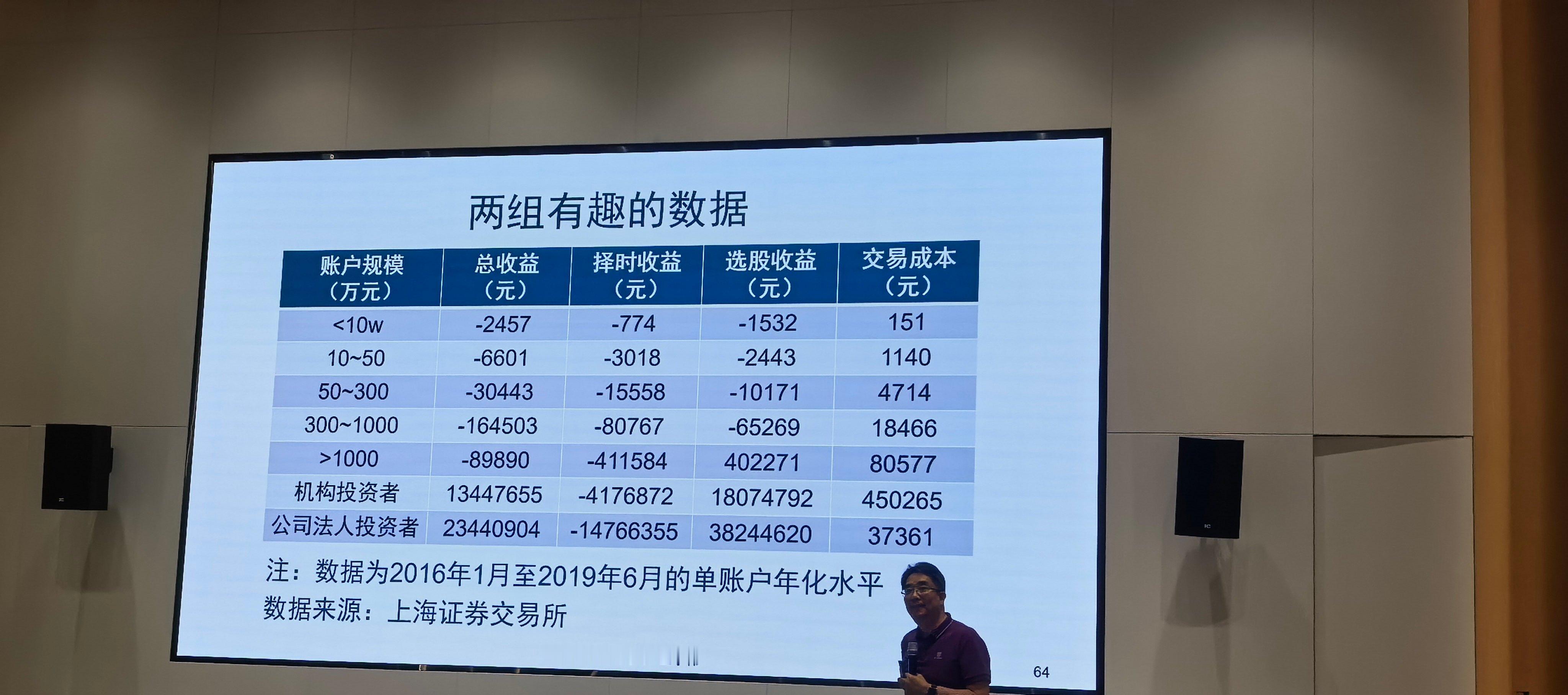 不要瞎投资，所有被收割的都是散户 