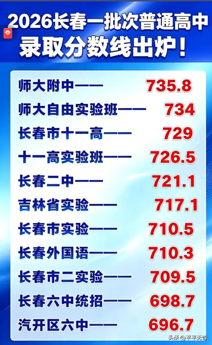 2026长春高中录取分数线出炉啦！7月12日，长春市教育考试院正式发布消息。城区