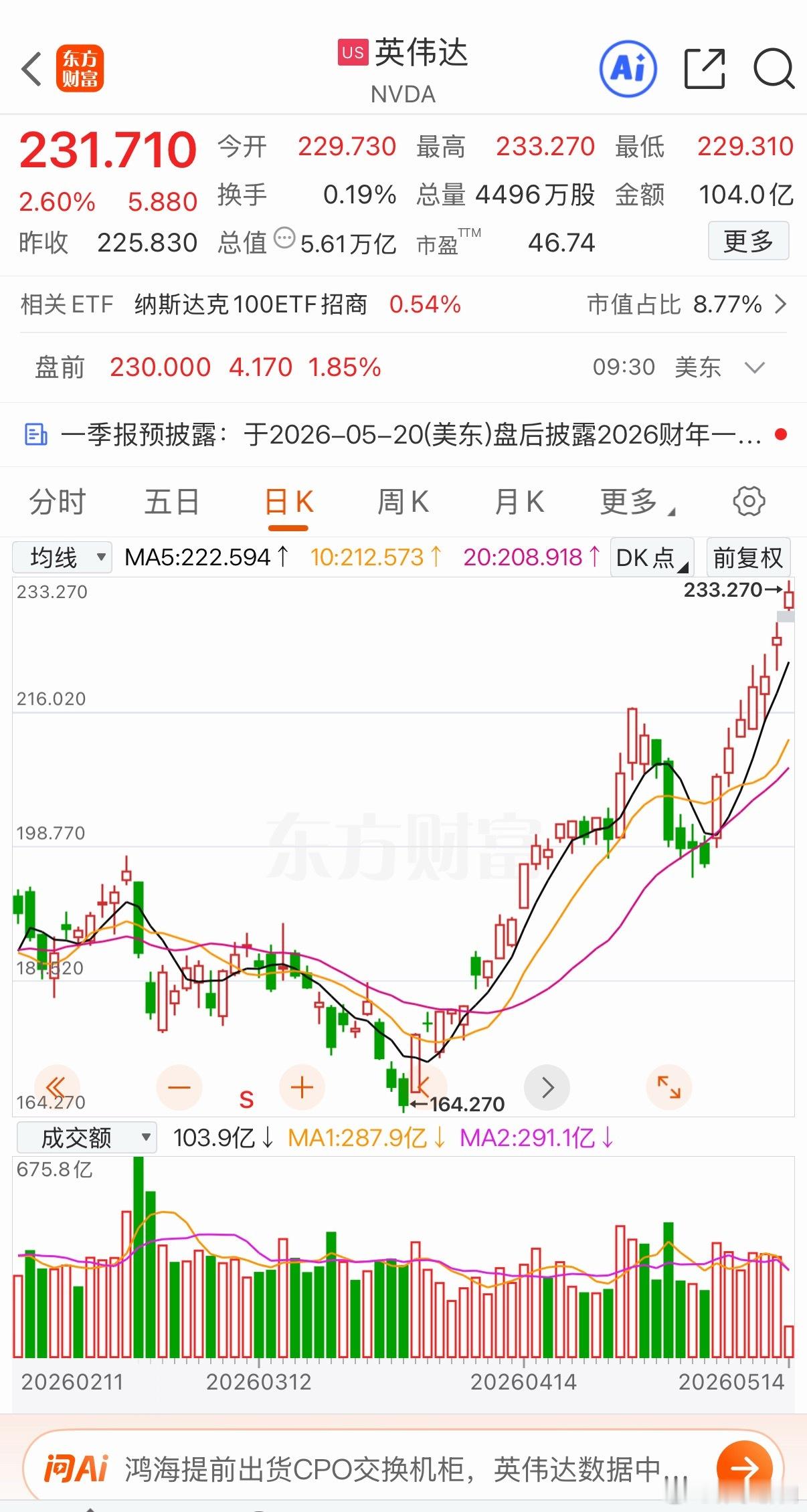 英伟达这架势是要奔着6万亿去啊🐮 