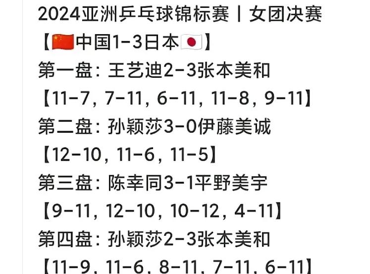 中国女团1：3输给了小日本，丢掉了亚锦赛女团冠军。
世锦赛不是什么重要比赛，如果