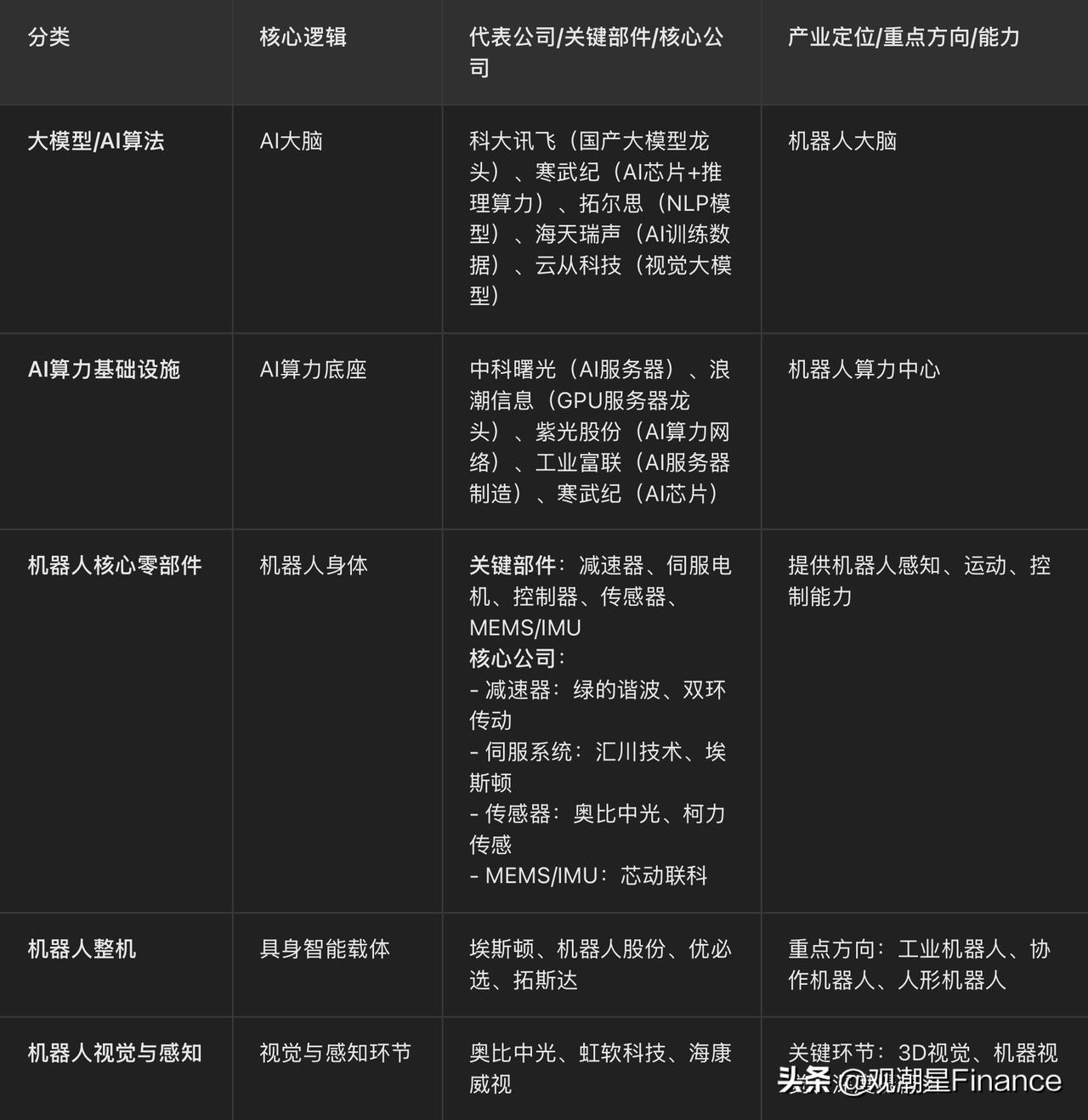 具身智能是“十五五”重点六大未来产业之一

《国民经济和社会发展第十五个五年规划