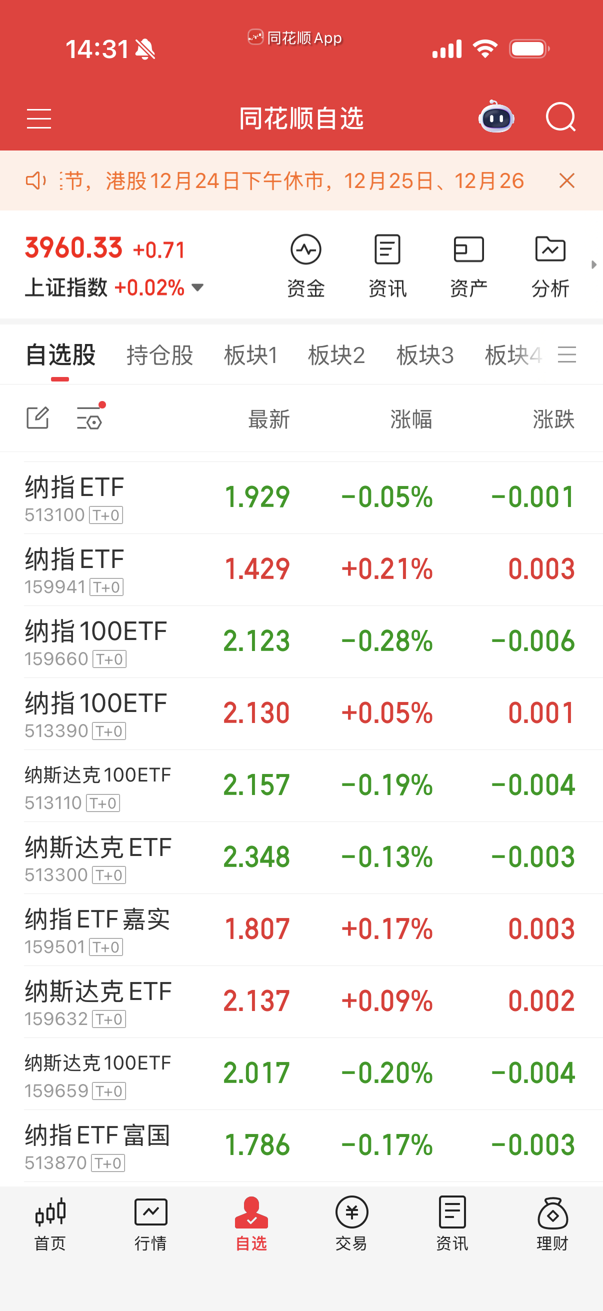 纳指也不行，跟停摆了似的。 