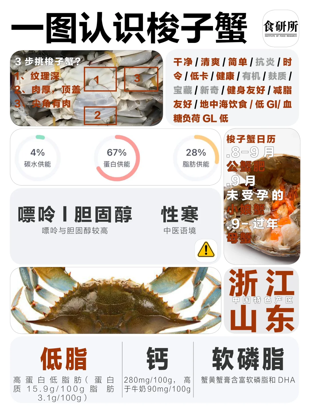 🦀除了清蒸？看看舟山私藏的🦀干烤梭子蟹🦀