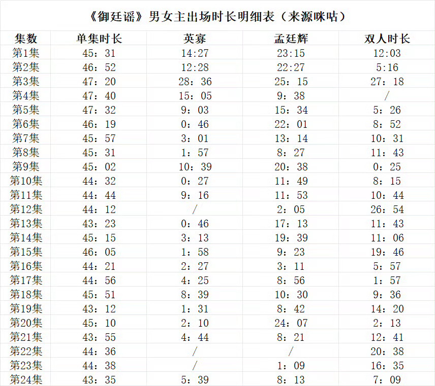 鲜明对比，陈哲远专业演员的含金量还在上升🔝♾️陈哲远英寡陈哲远少年帝王揽才指南