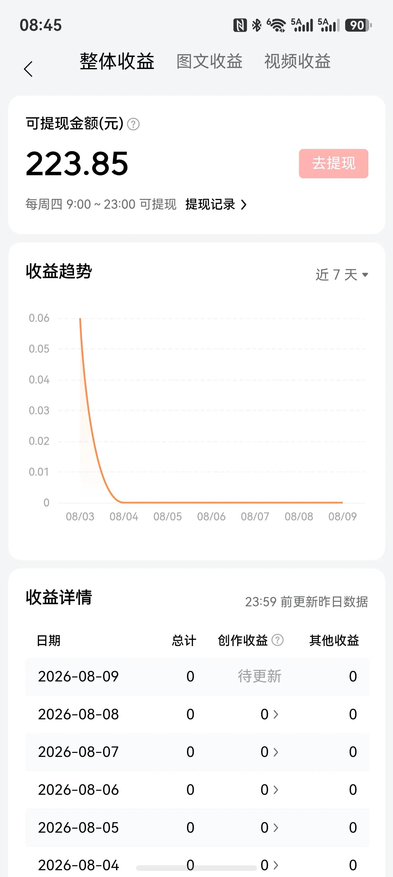 如今头条已经没有啥收益了，粉丝也不见长，几年前还行现在随便瞎发啥收益都没有。去看