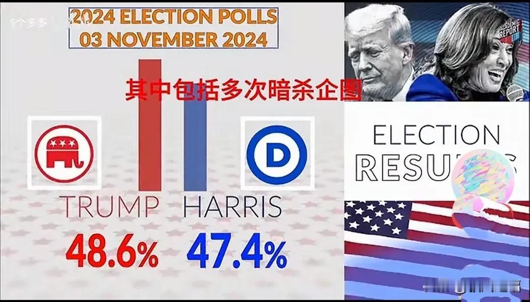 漂亮国将是拜登的前任川普先生将继任美国第47任总统！
看来美国人心理上还未真正接