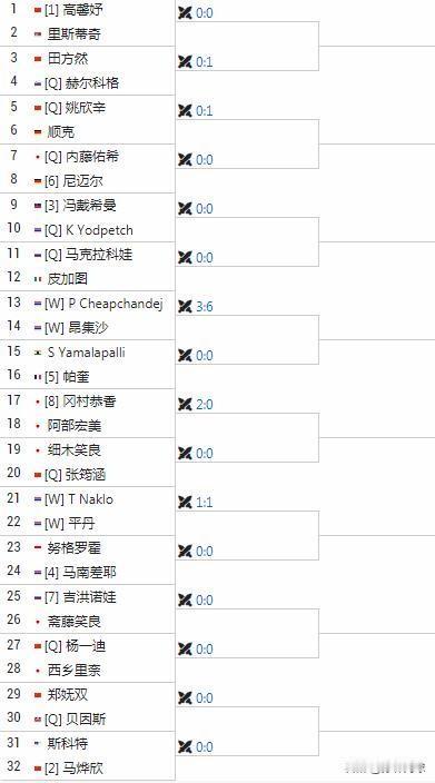 🇹🇭暖武里CH50
14:00，孙发京vs松冈隼

🇹🇭暖武里W75女单