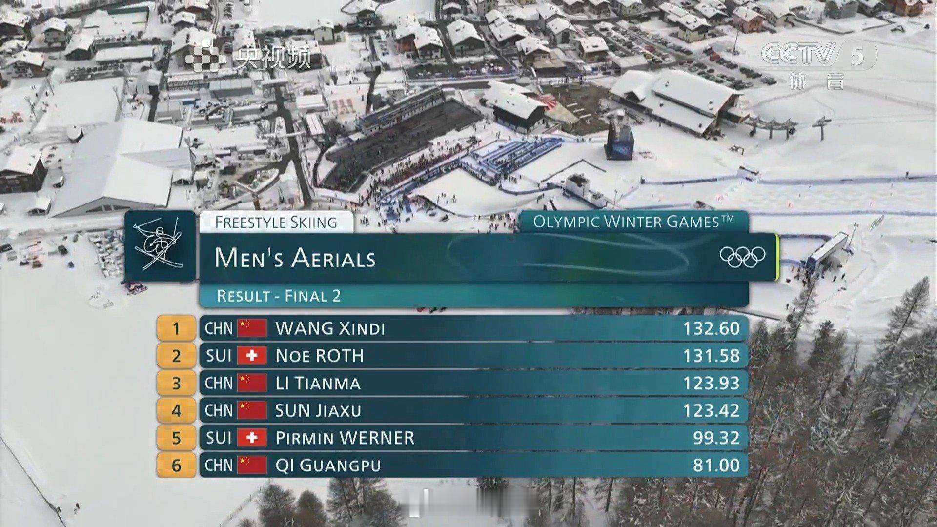 恭喜王心迪冠军！ 夫妻双双夺冠！啊啊啊啊啊！ 