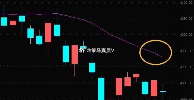明确反转信号：一根放量中阳线，突破20日线！在此之前，控制好仓位！ 