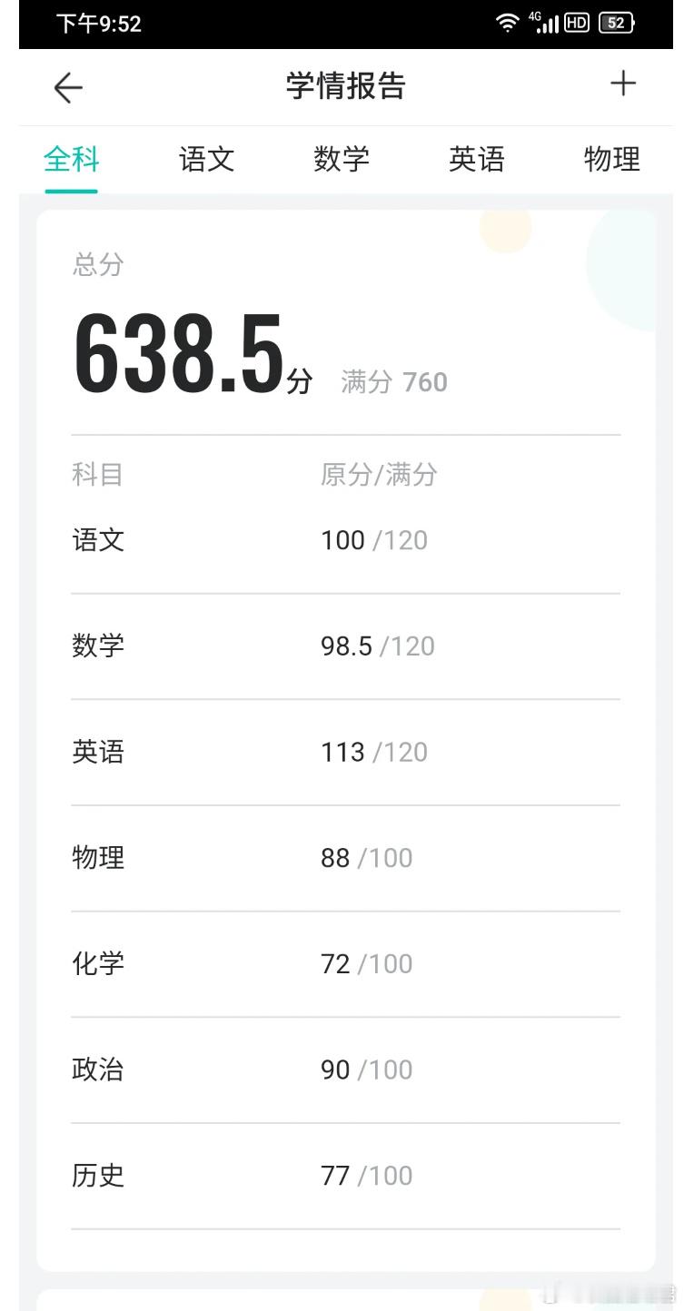 谁说偏科就考不了高分[哆啦A梦害怕] ​​​
