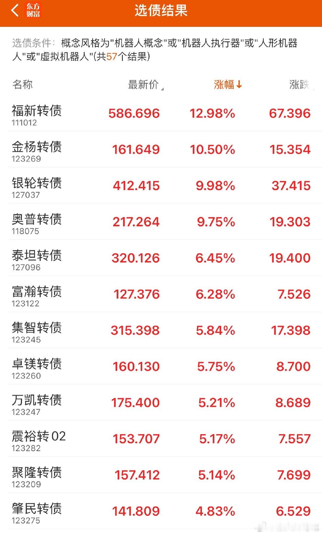 福新继续带队，金杨，银轮，奥普都起飞了 ​​​