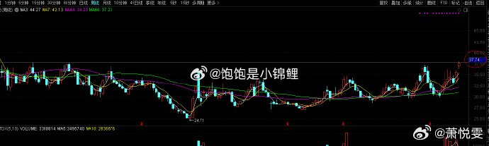 突破震荡区间了，中长线关注，轻仓！！！股票股票股票超话 