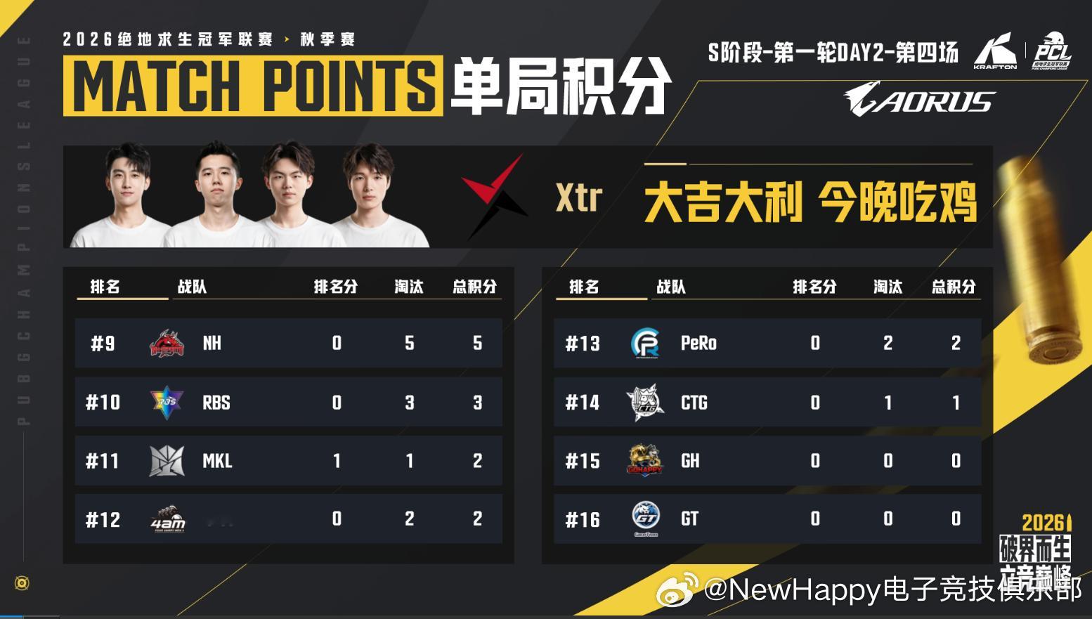 【NewHappy赛事速报】PCL秋季赛S阶段小组赛D2MATCH 4排名9  