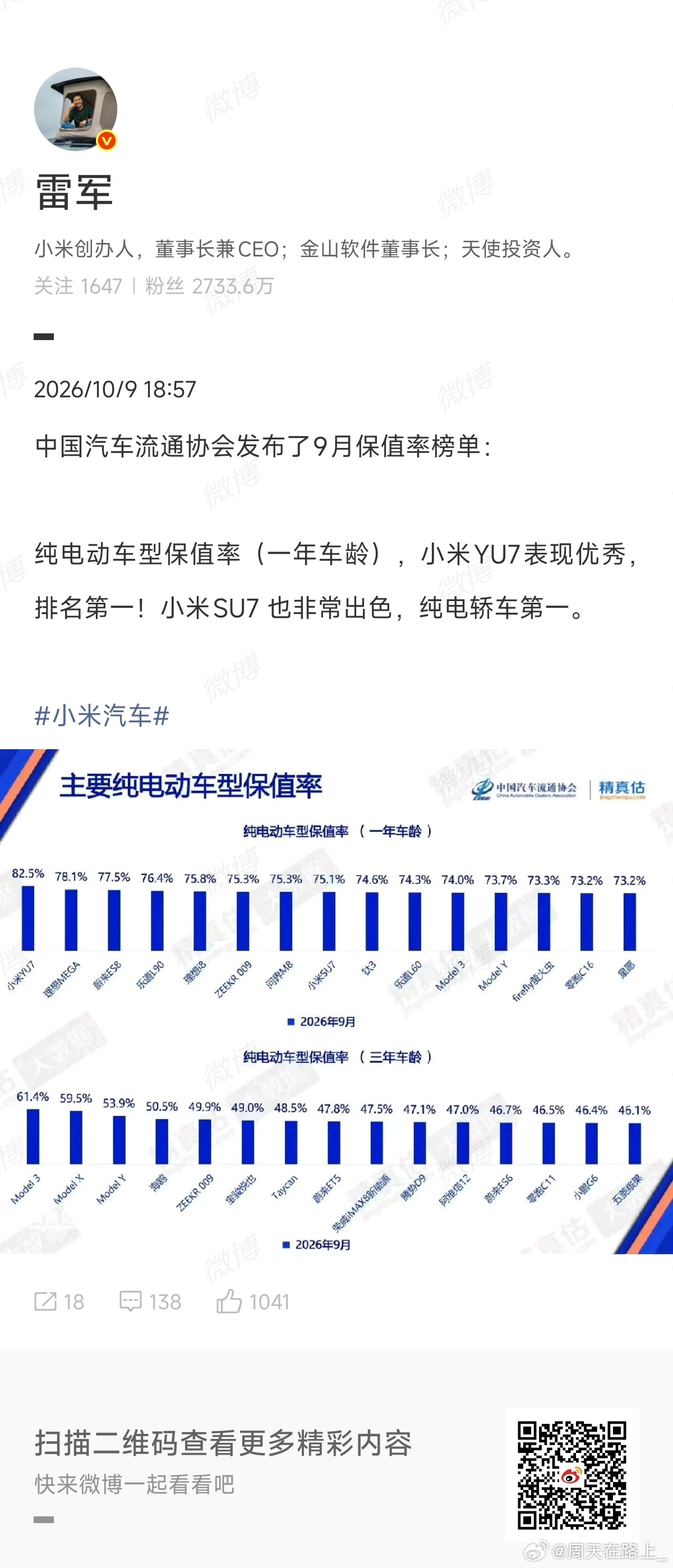 看到雷军转发了雷军回应小米YU7保值率第一，聊一聊小米系汽车保值率的问题。对于小