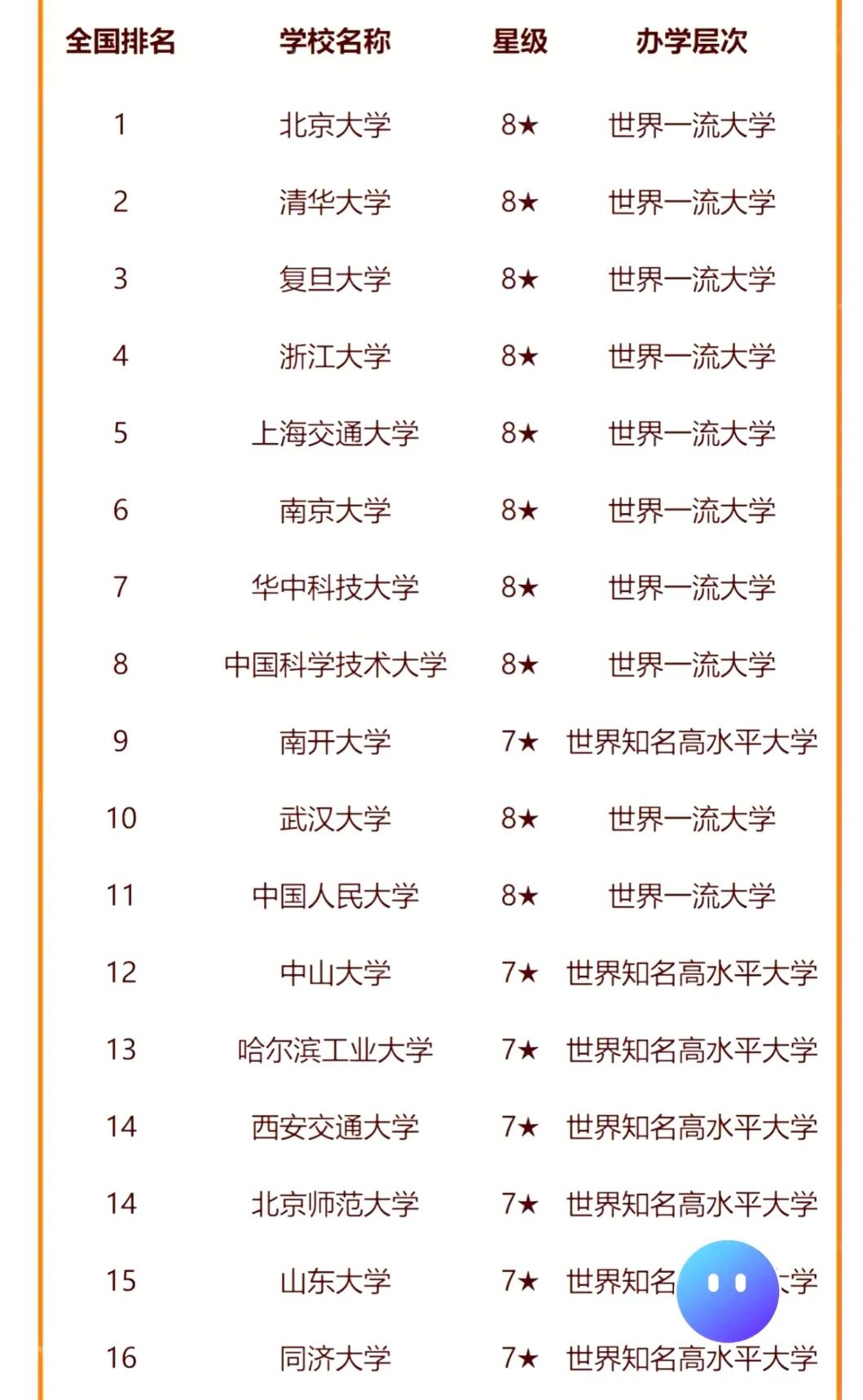 我一直觉得，高考除了31所，其他的本科毕业区别不大，如果想实现高质量就业，最低也