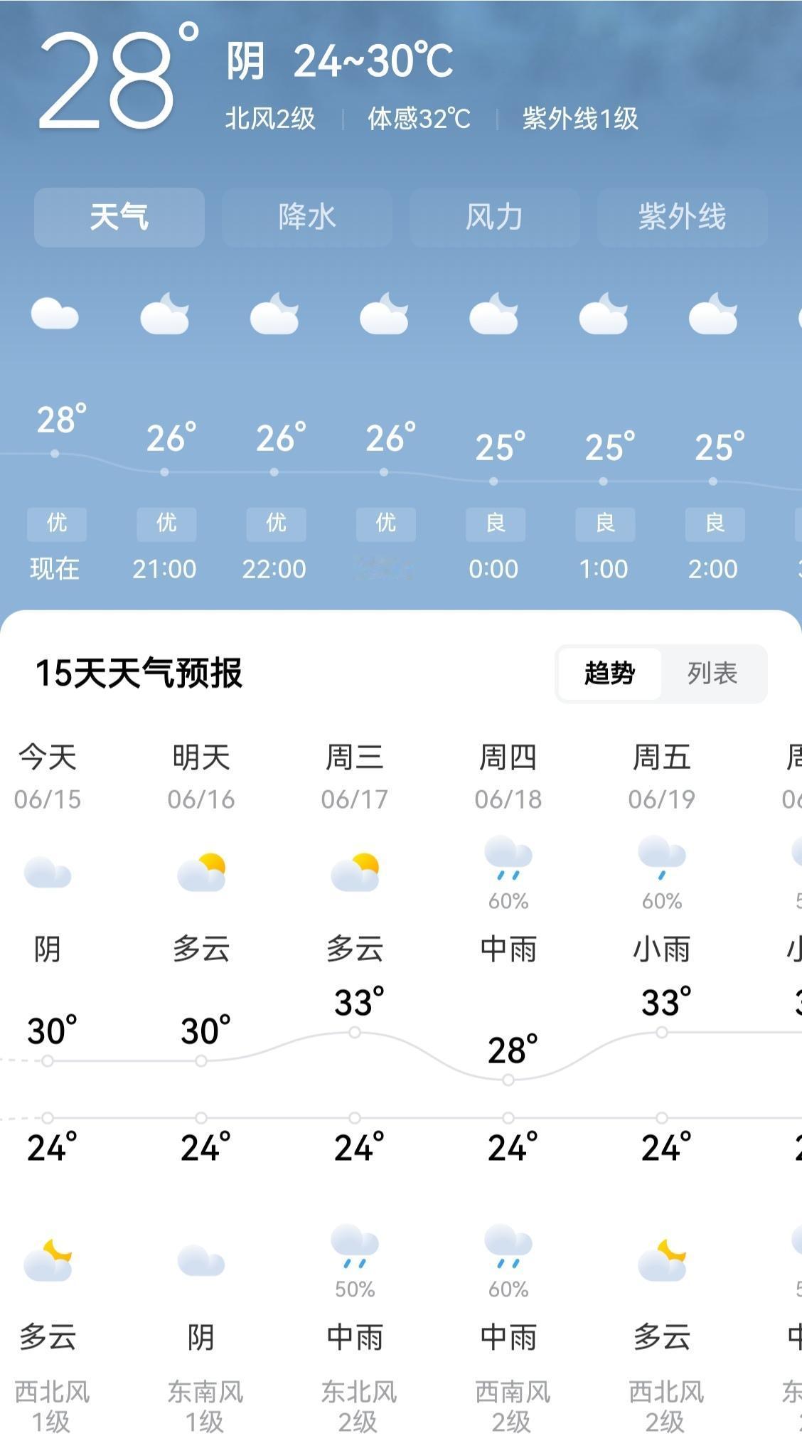 重庆的天气，又开启桑拿了哦！今天白天，太阳虽然说不大，但给人的感觉是闷热哦！估计