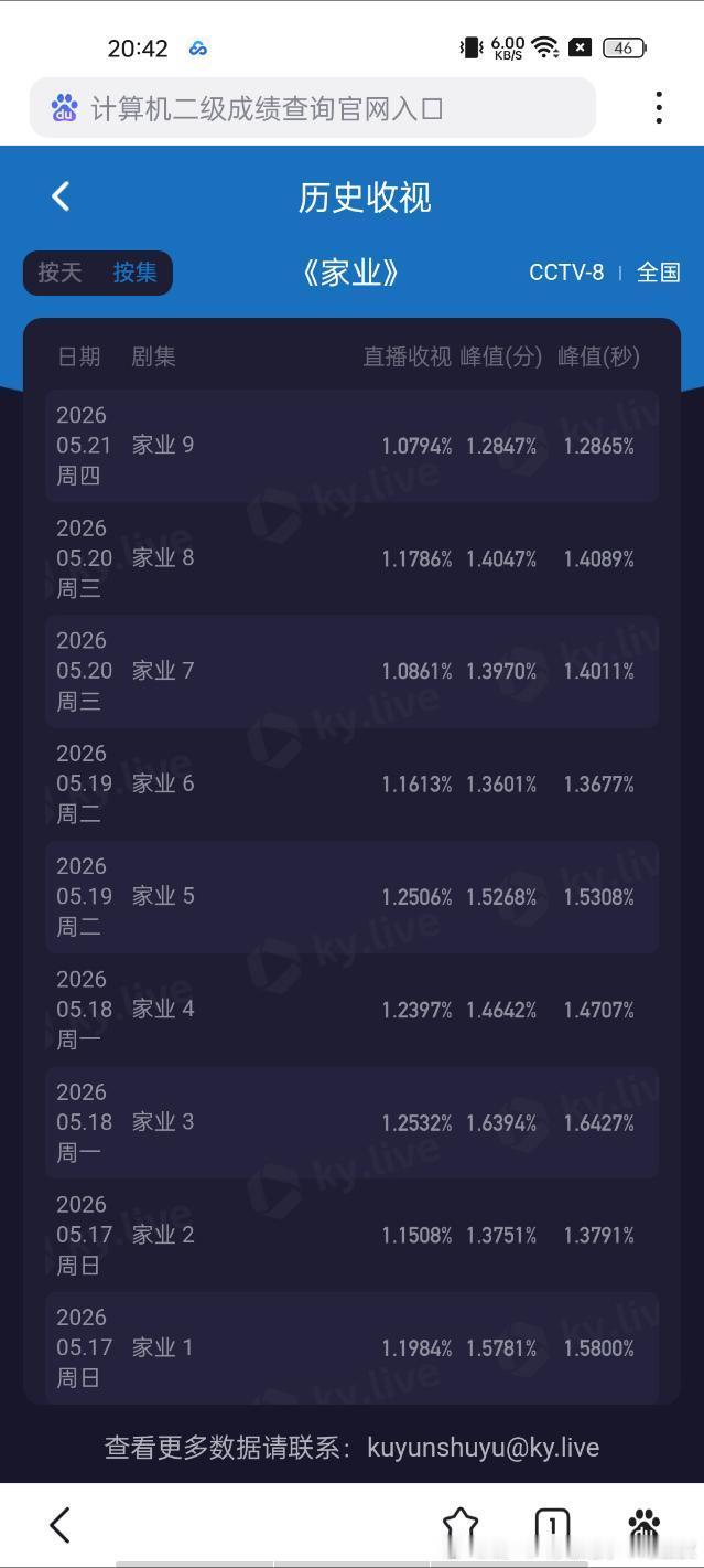 我有一计，玉兰别上星了这样我们就不用担心收视率了。我们就热度高，豆瓣分高，一片欣