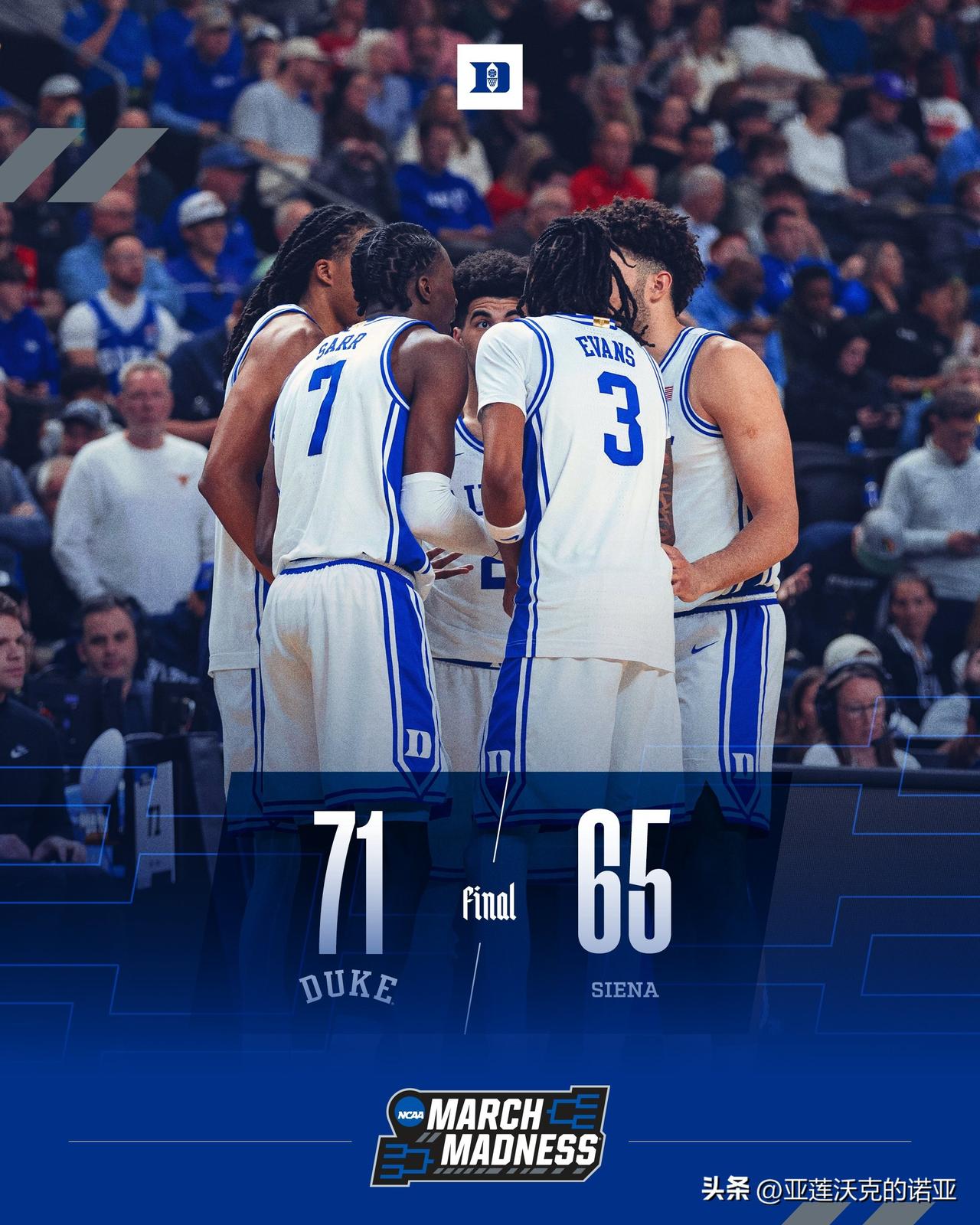 头号种子杜克大学差点被上演史诗级爆冷，对手Siena几乎只靠五位首发全力以赴，但