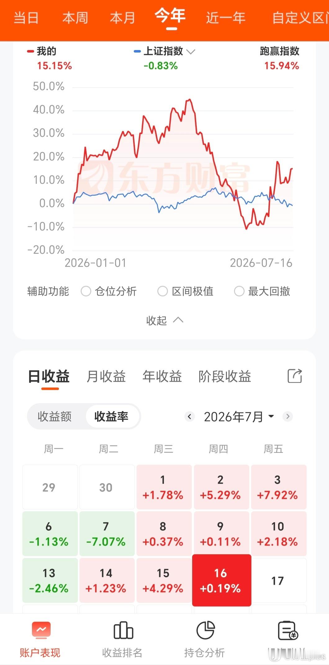 如何在股市大概率赚钱，少动，多看，多思考。猪周期的建仓看到并且上车的应该有盈利了