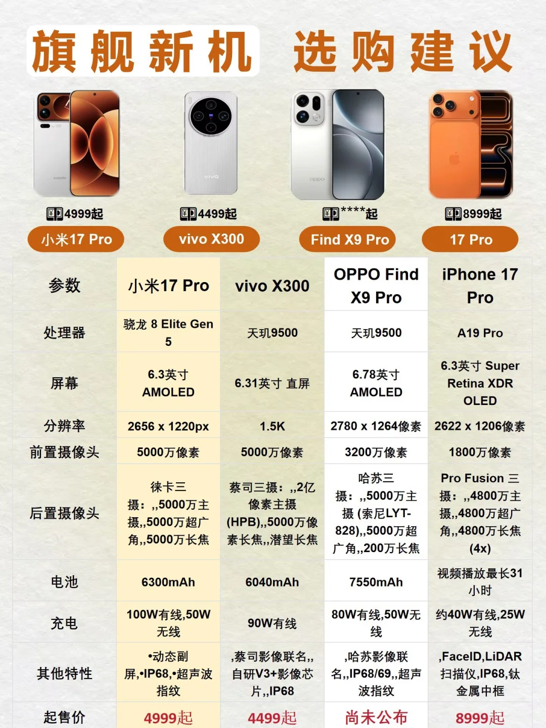 旗舰新机❗️选购建议❤️