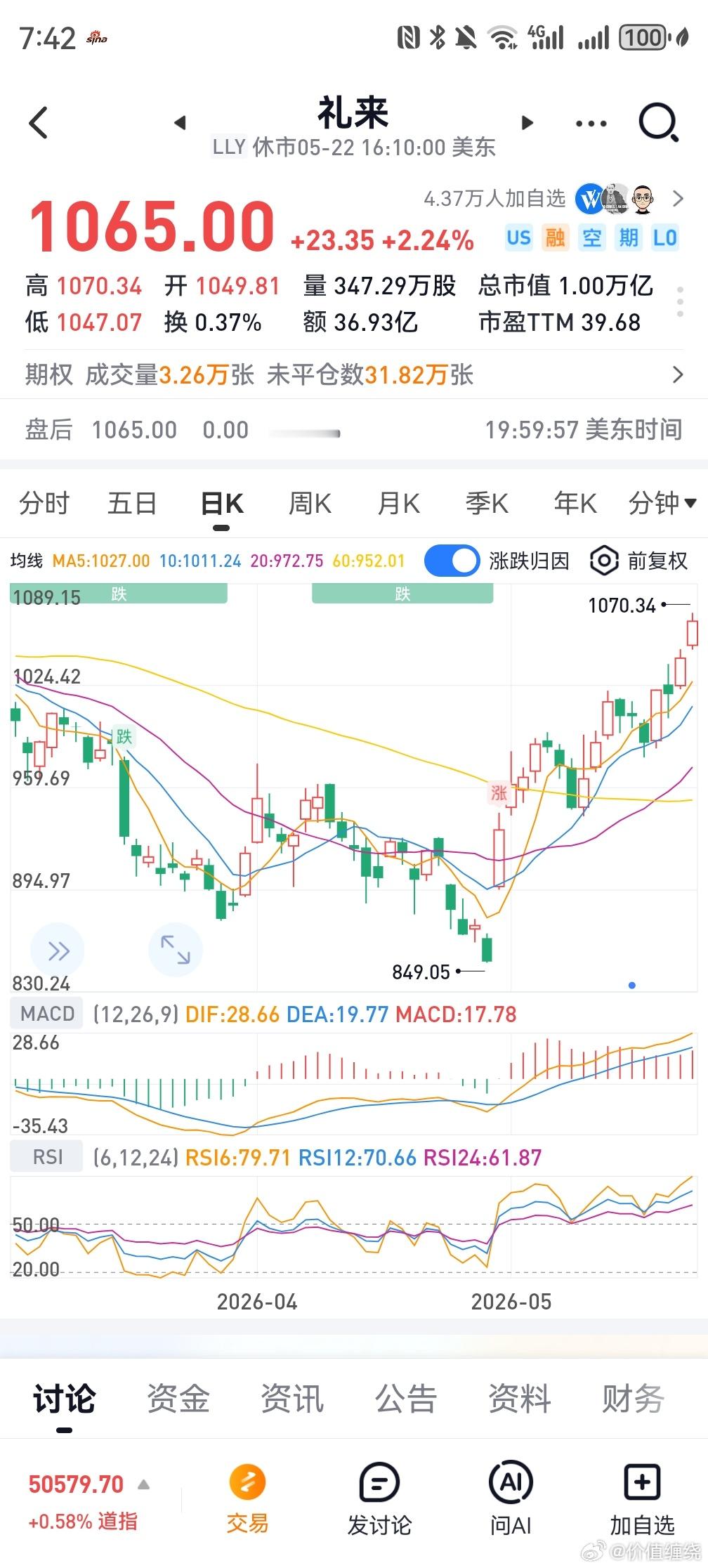 减肥药浪潮人人都想要二期临床试验药物一众健身、抗衰、养生圈层人群都在热议新药 R